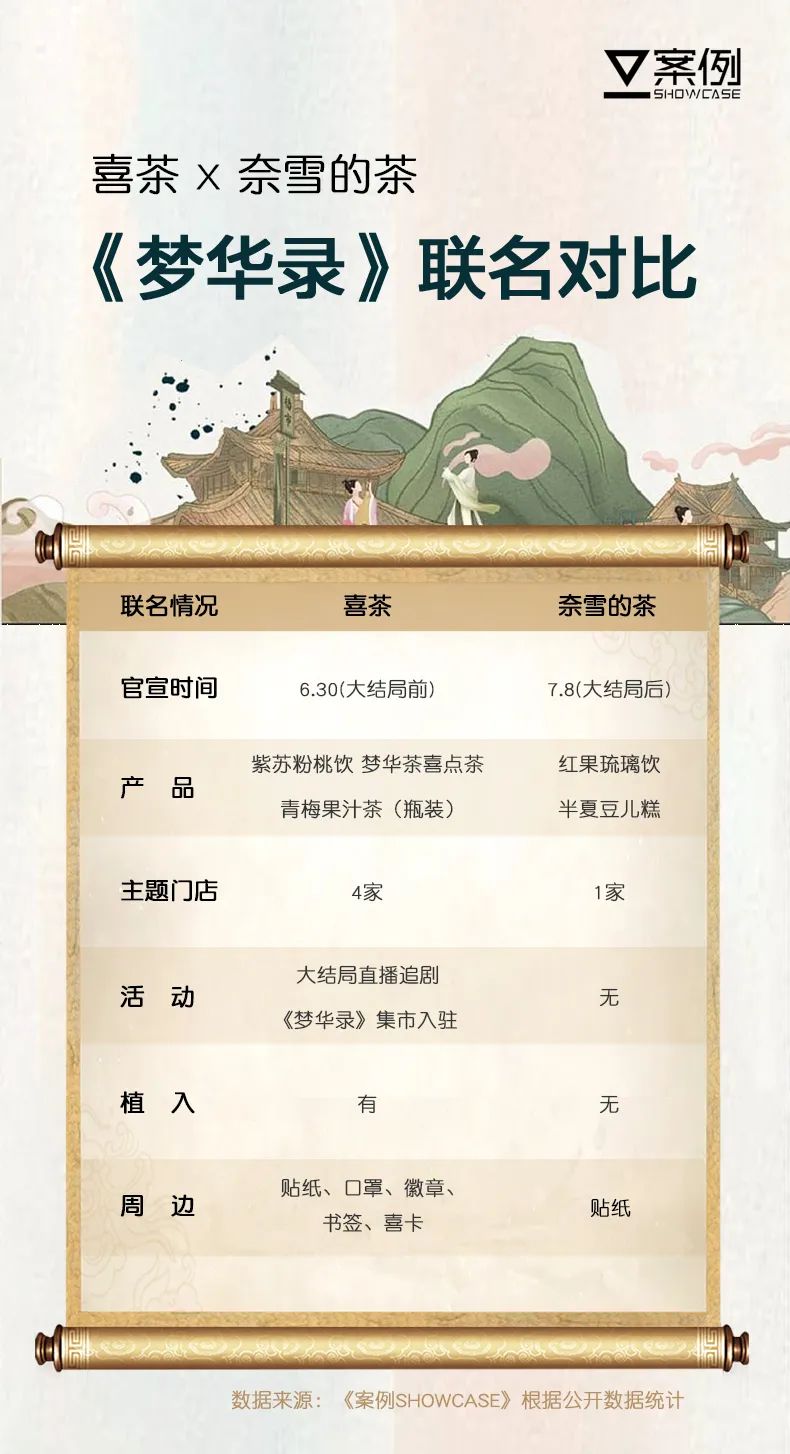 喜茶：联名营销界的天花板是如何炼成的？