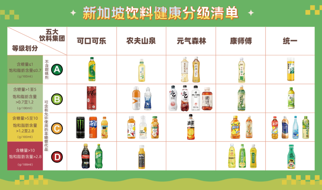 阿斯巴甜确认可能致癌，天然代糖的国产可乐还能放心炫！