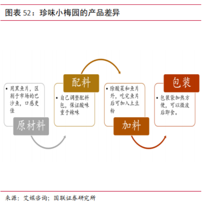 预制菜突围战：爆款出击，全品类垫后
