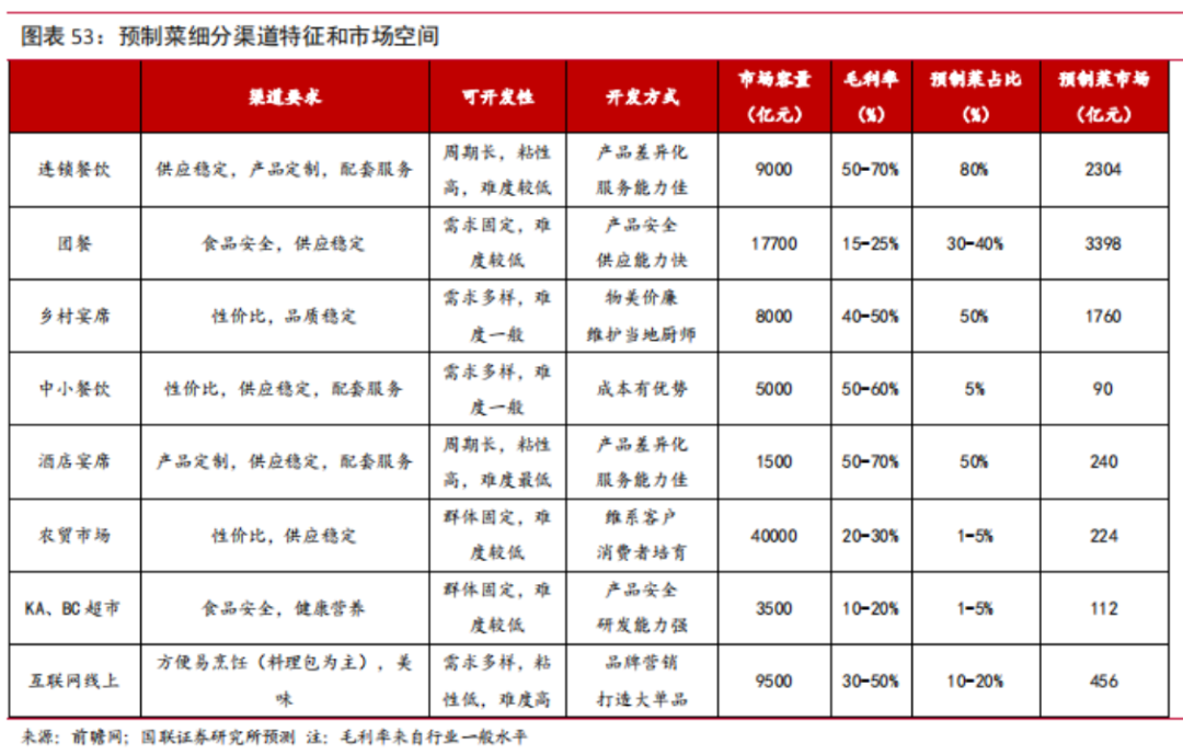 预制菜突围战：爆款出击，全品类垫后