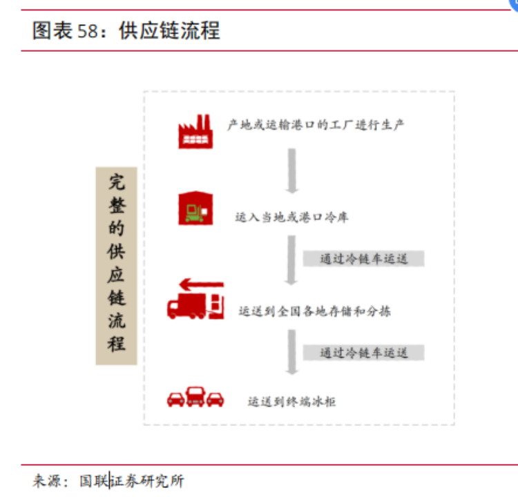 预制菜突围战：爆款出击，全品类垫后