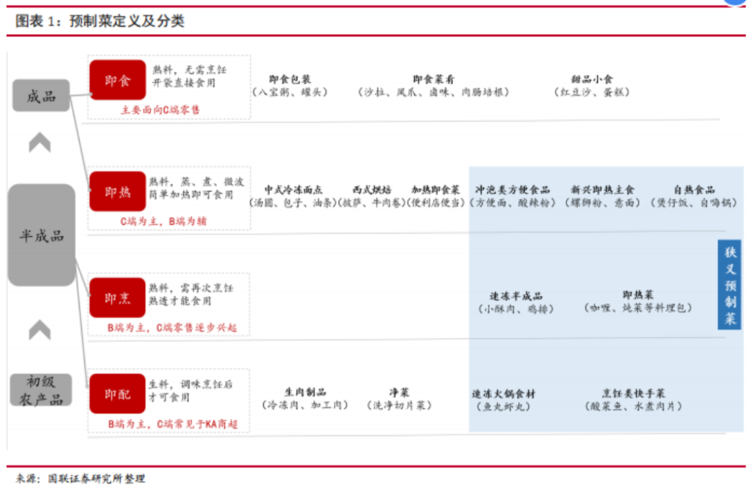 预制菜突围战：爆款出击，全品类垫后