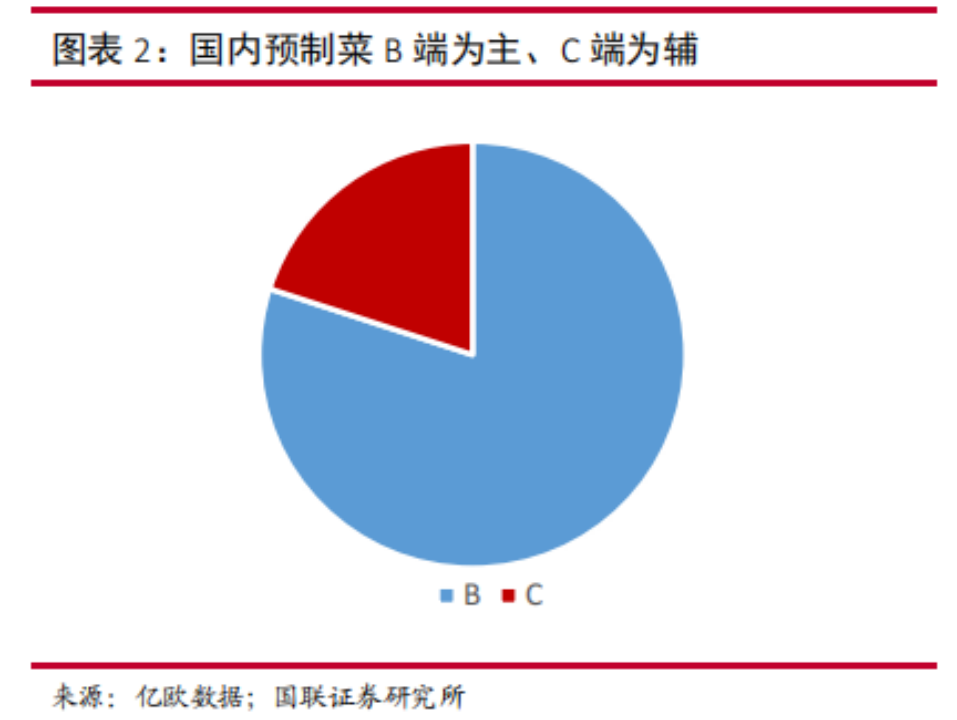 预制菜突围战：爆款出击，全品类垫后