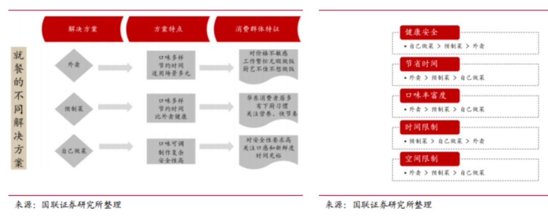 预制菜突围战：爆款出击，全品类垫后