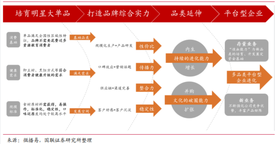 预制菜突围战：爆款出击，全品类垫后