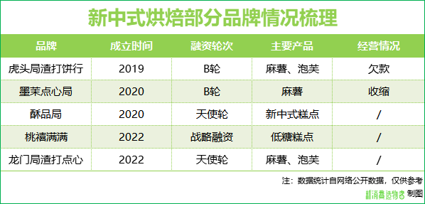 “黑马”新中式烘焙如今哑火,波特五力拆解底层逻辑