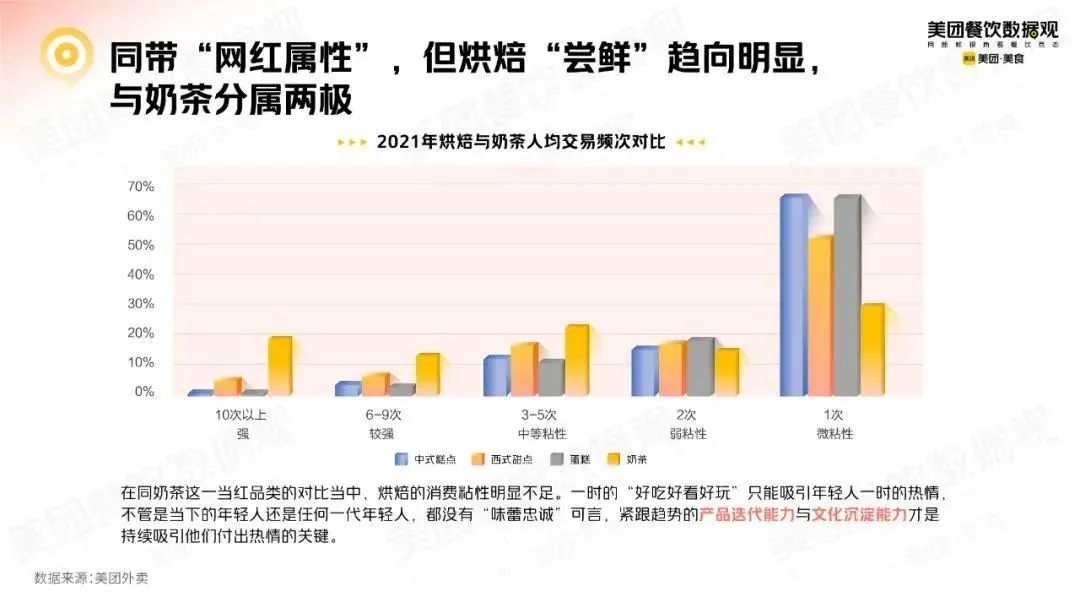 “黑马”新中式烘焙如今哑火,波特五力拆解底层逻辑