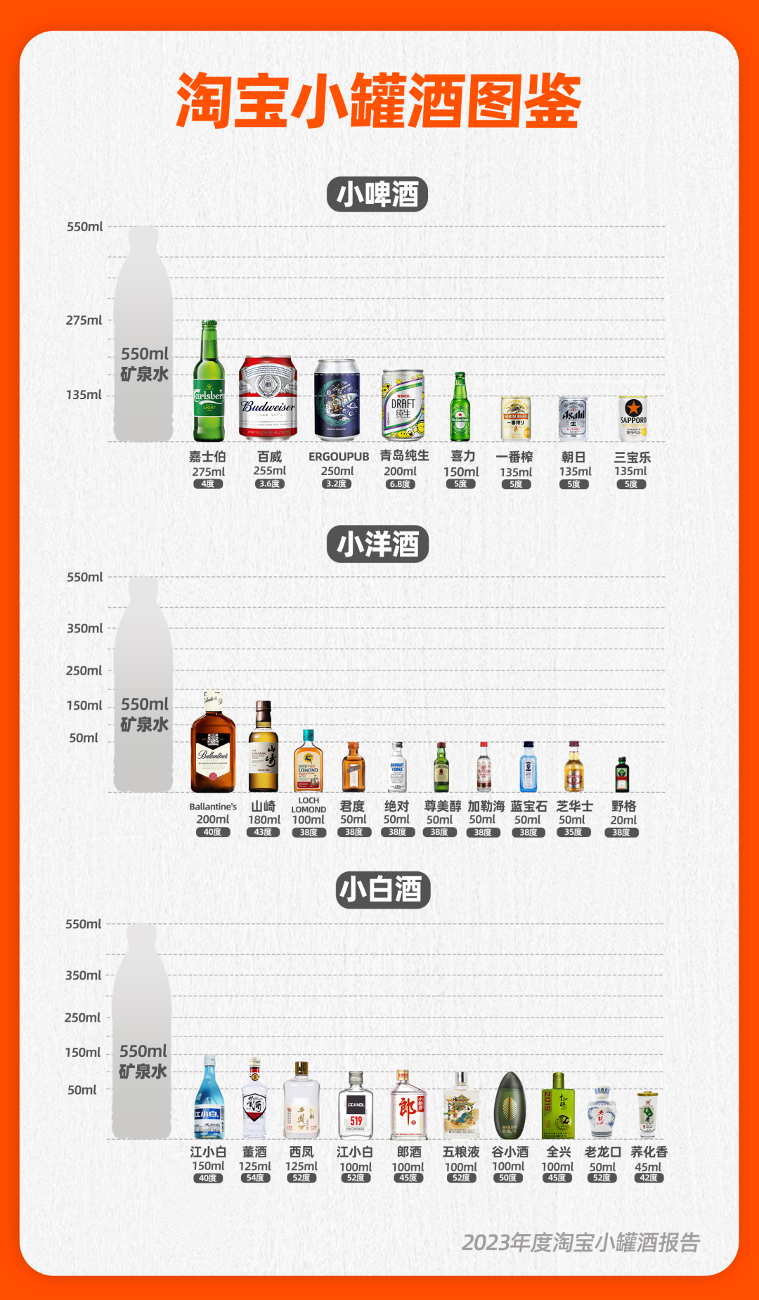 酒瓶越小,销量越好?