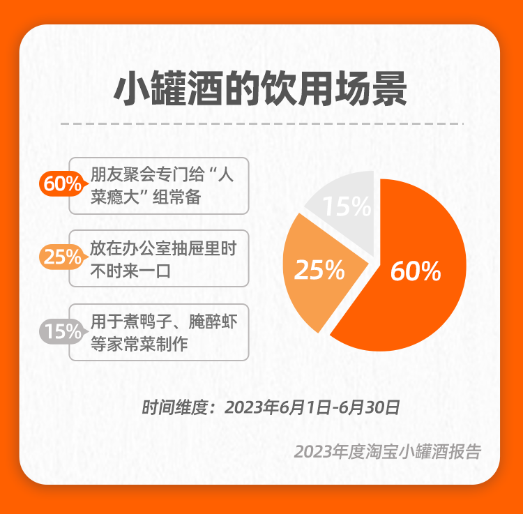 酒瓶越小,销量越好?
