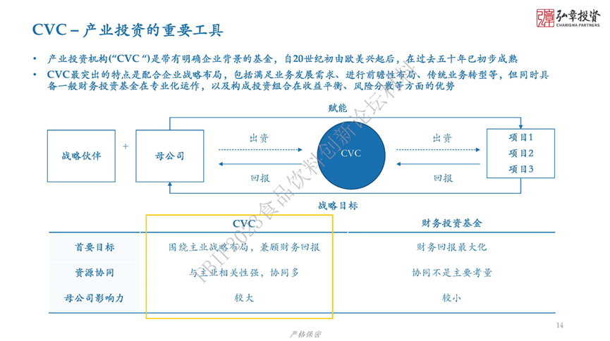 弘章投资赵熠:消费行业,有定见也有变化