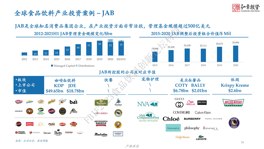 弘章投资赵熠:消费行业,有定见也有变化