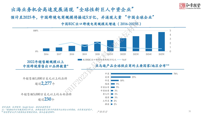 弘章投资赵熠:消费行业,有定见也有变化