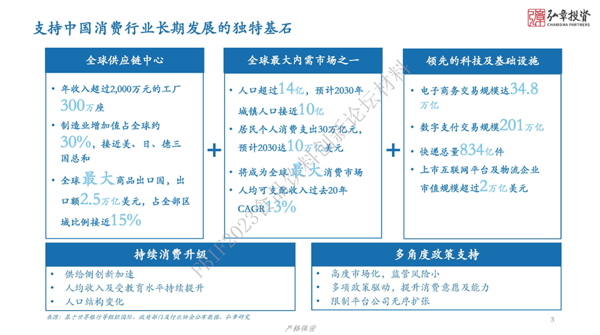弘章投资赵熠:消费行业,有定见也有变化