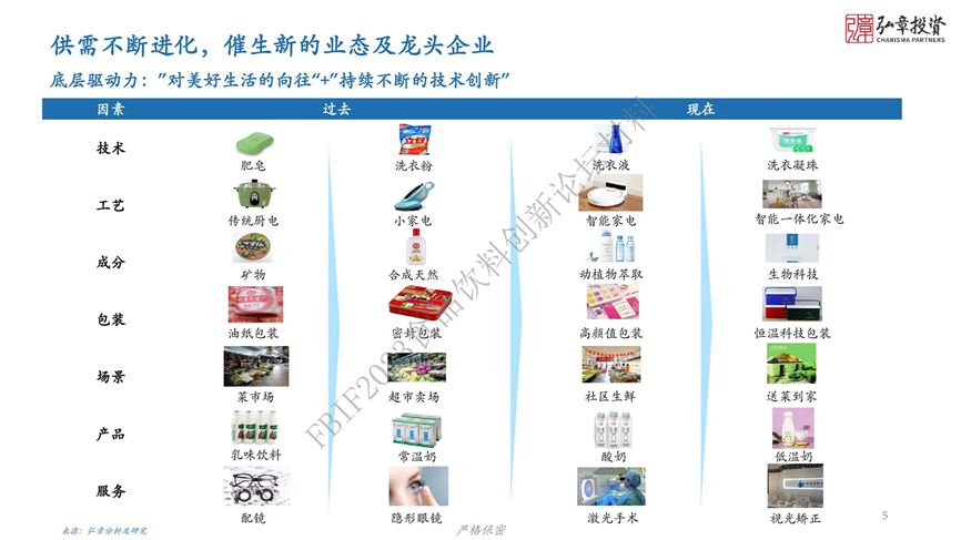 弘章投资赵熠:消费行业,有定见也有变化