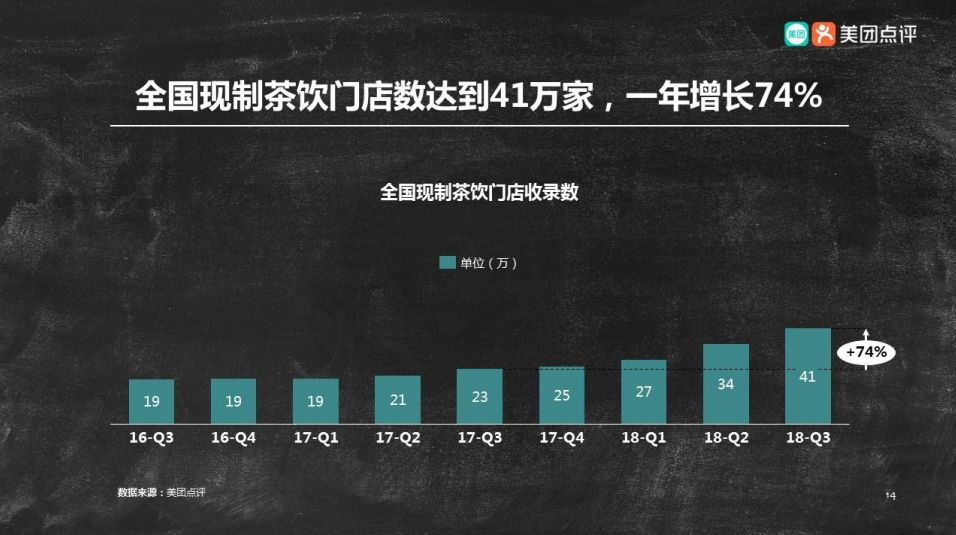 专访茉酸奶CEO：单杯卖到30+，首个千店现制酸奶品牌为什么是它？