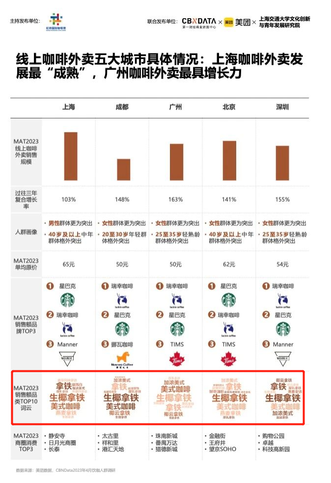 专访盼盼椰子跳动 | 椰基新人的“十年台下功”