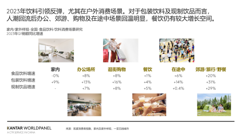 中国饮品市场户外消费回温，行业呈现五大趋势