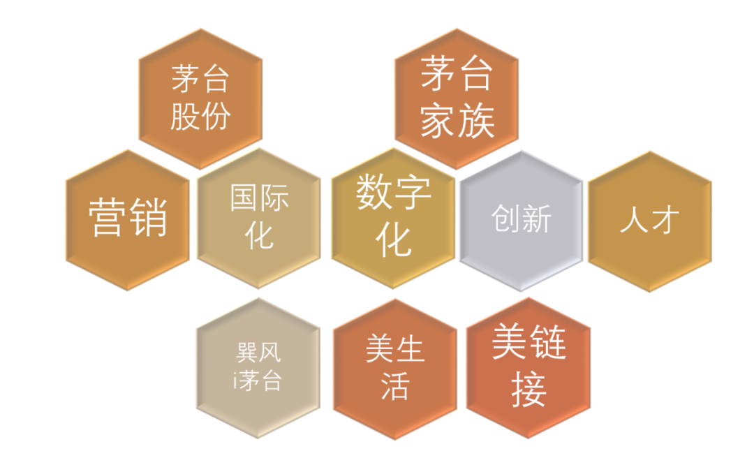 2023下半年,贵州茅台紧紧围绕“一盘棋”开展工作?