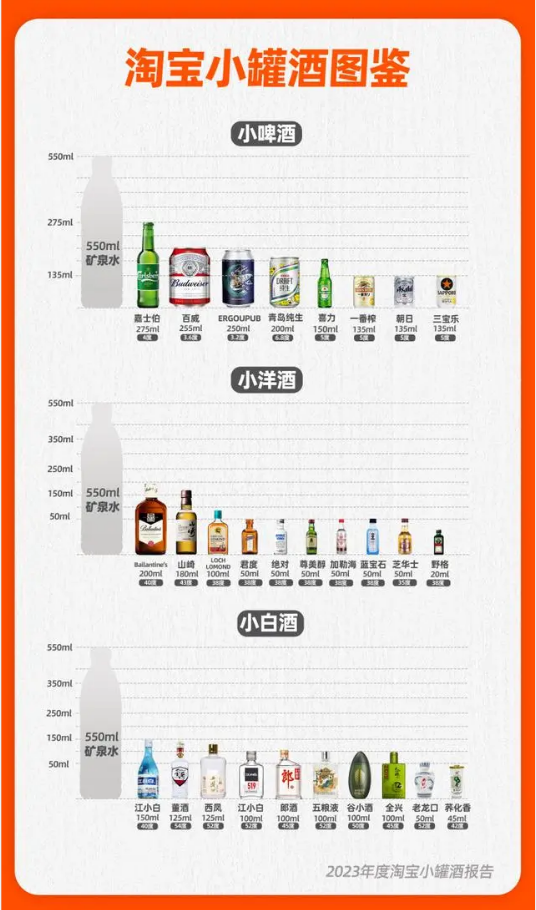 小罐酒，有搞头