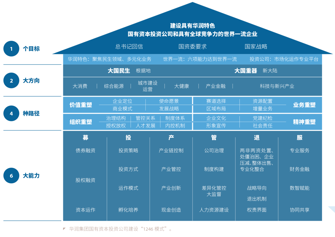华润集团的经济数字:总营收8182.6亿,利税超千亿……
