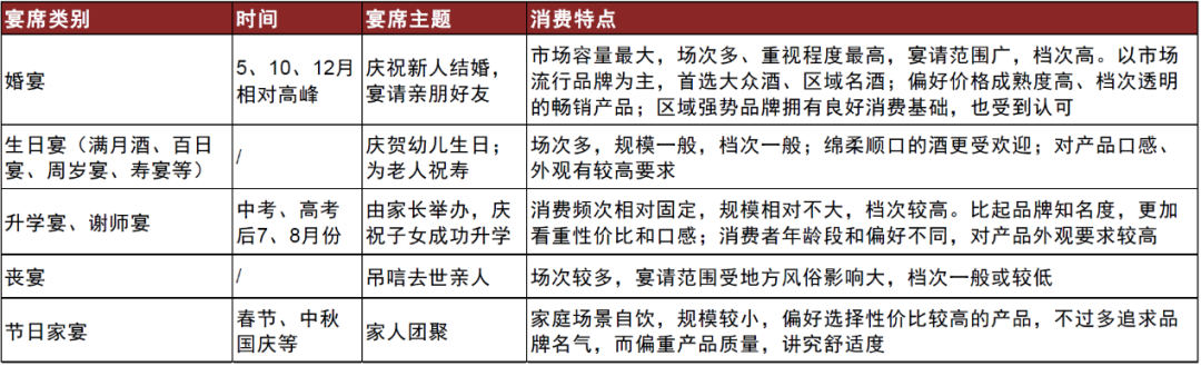 区域酒企针对名酒巿场下沉，宴席市场应该怎么干