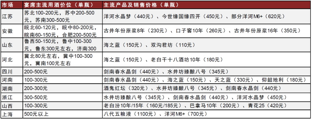区域酒企针对名酒巿场下沉，宴席市场应该怎么干