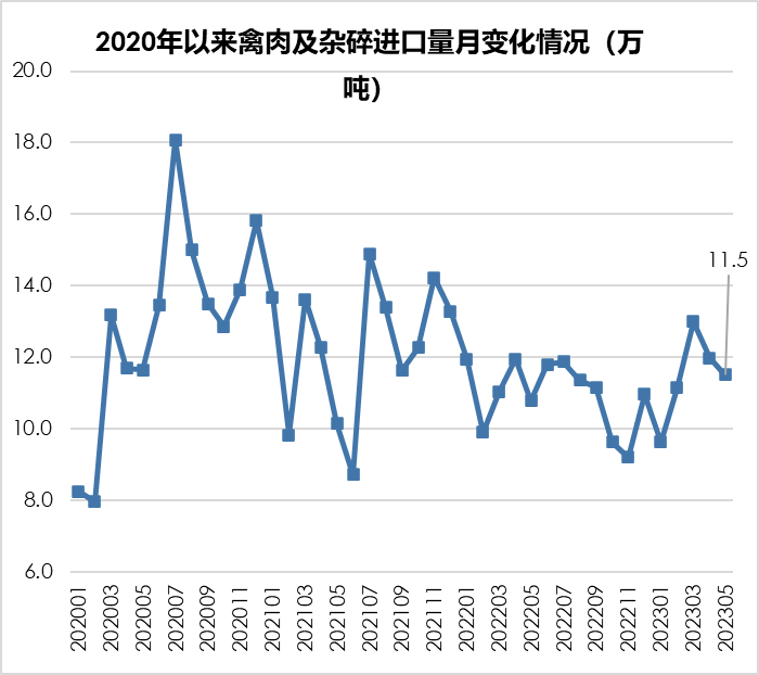 中国计划批准进口泰国鸭肉产品,进口泰国鸡肉大增100%