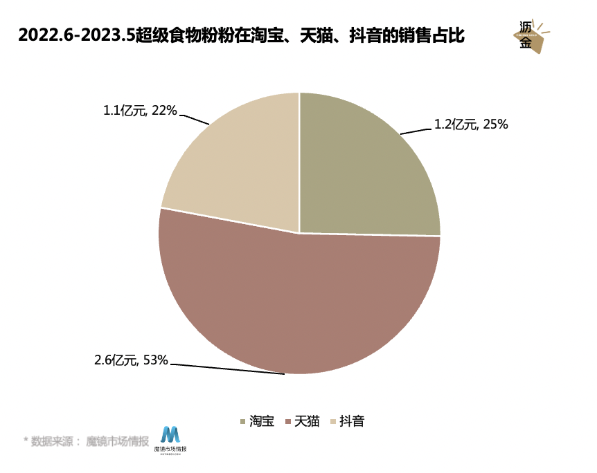 多巴胺美学下的食品风口,竟是这个“粉”?