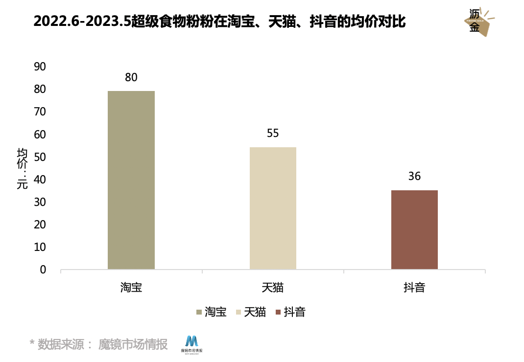 多巴胺美学下的食品风口,竟是这个“粉”?
