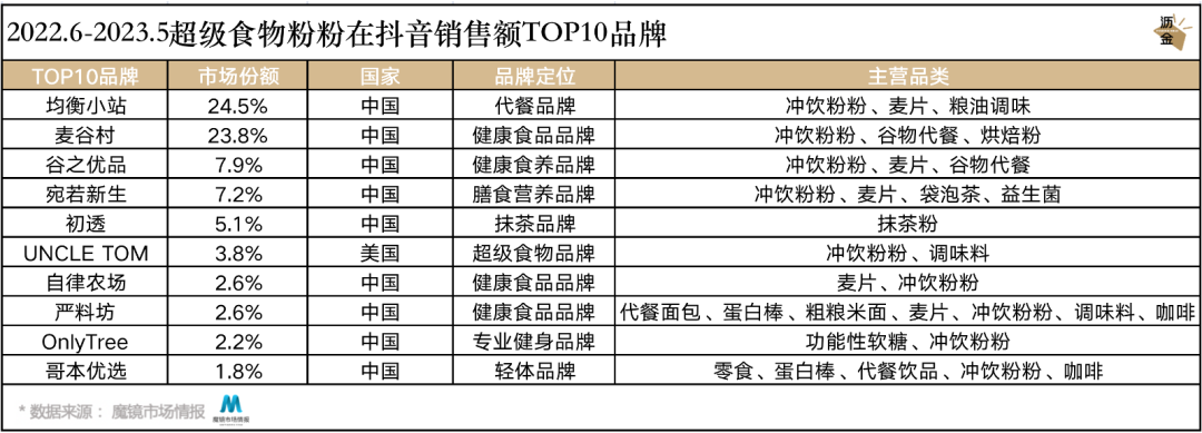 多巴胺美学下的食品风口,竟是这个“粉”?