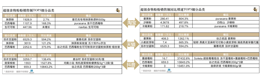 多巴胺美学下的食品风口,竟是这个“粉”?