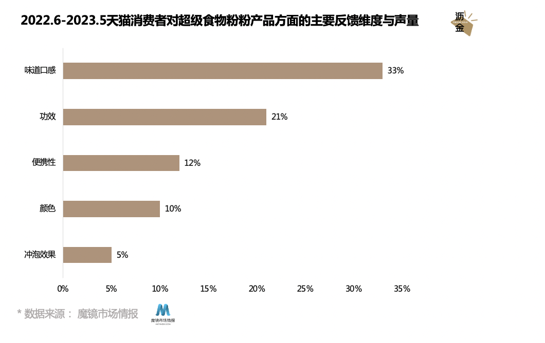 多巴胺美学下的食品风口,竟是这个“粉”?