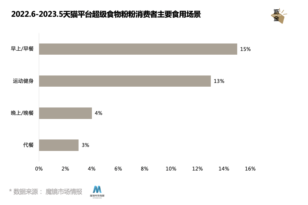 多巴胺美学下的食品风口,竟是这个“粉”?