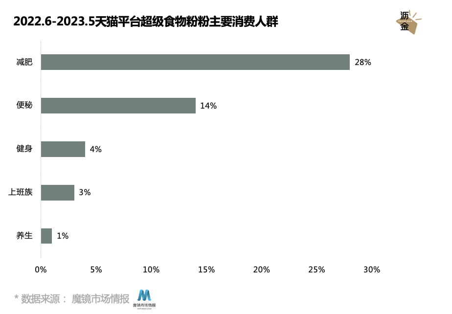 多巴胺美学下的食品风口,竟是这个“粉”?