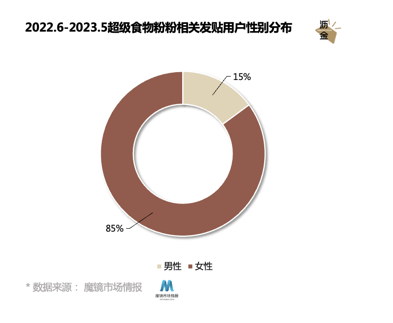 多巴胺美学下的食品风口,竟是这个“粉”?