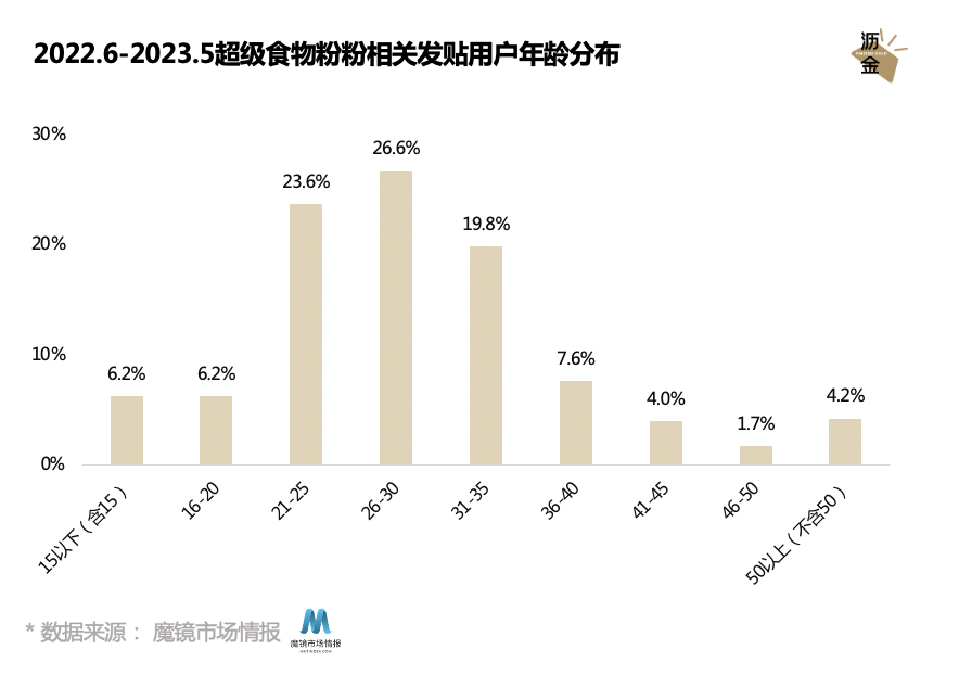 多巴胺美学下的食品风口,竟是这个“粉”?