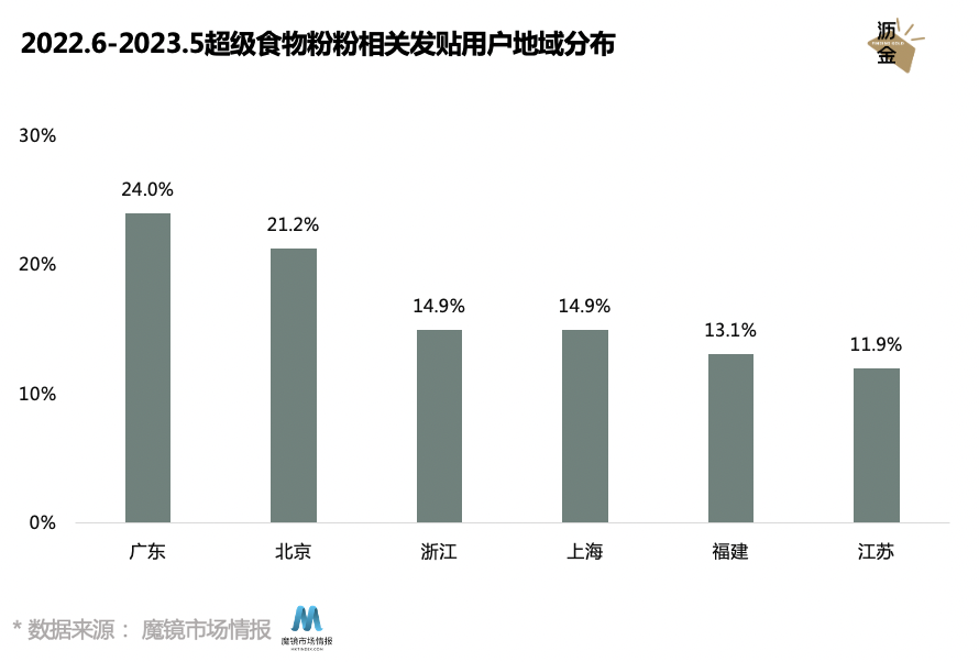多巴胺美学下的食品风口,竟是这个“粉”?