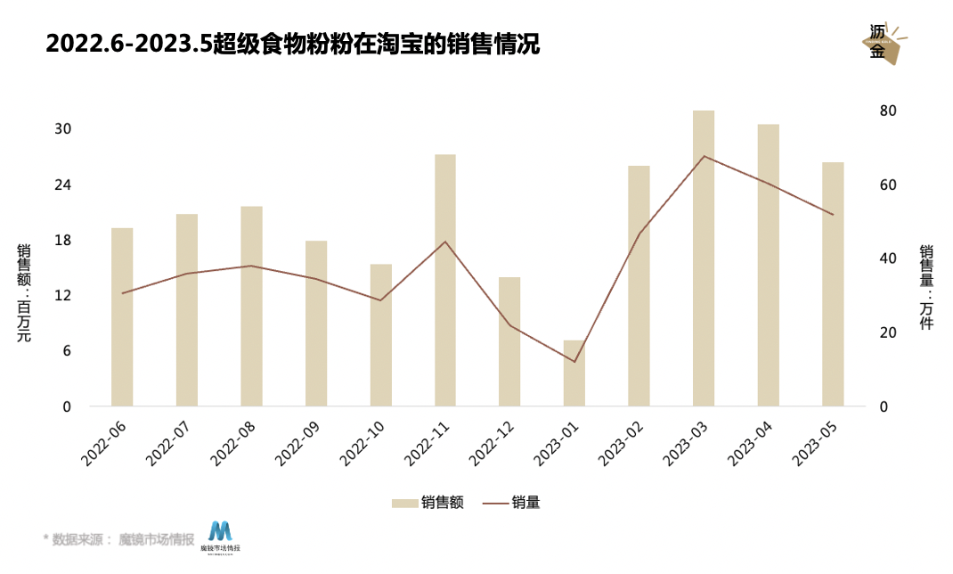 多巴胺美学下的食品风口,竟是这个“粉”?