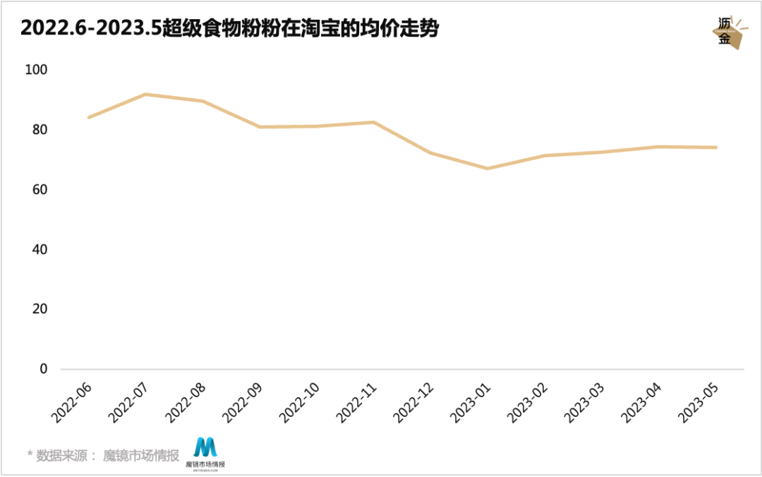 多巴胺美学下的食品风口,竟是这个“粉”?