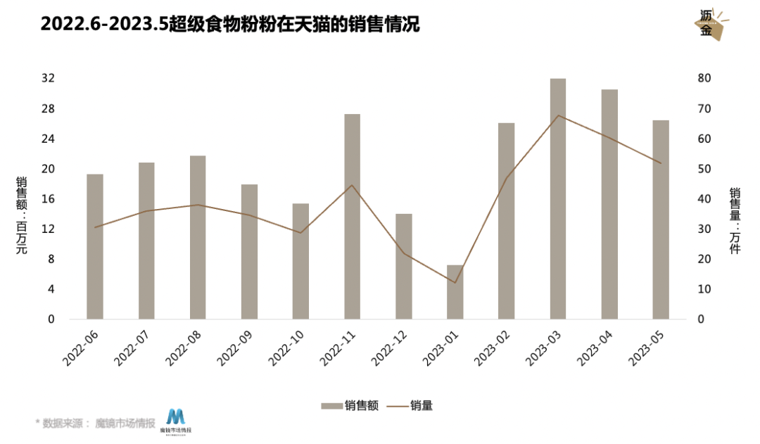 多巴胺美学下的食品风口,竟是这个“粉”?