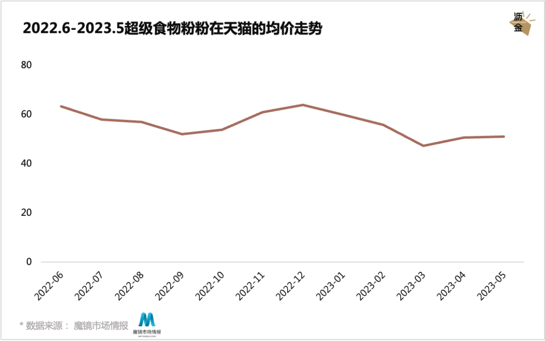 多巴胺美学下的食品风口,竟是这个“粉”?