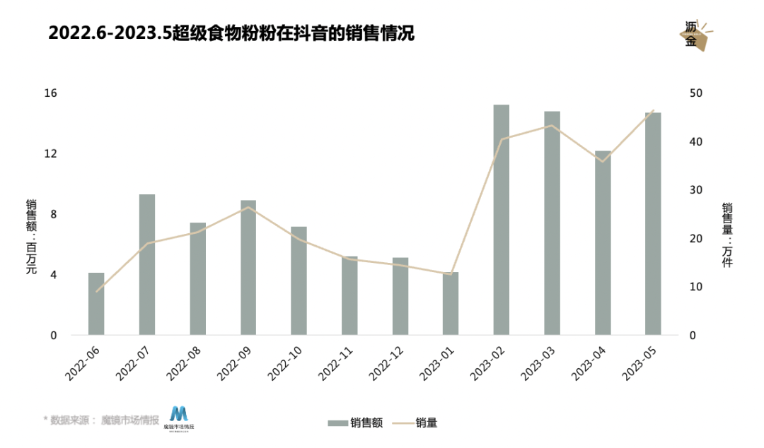 多巴胺美学下的食品风口,竟是这个“粉”?