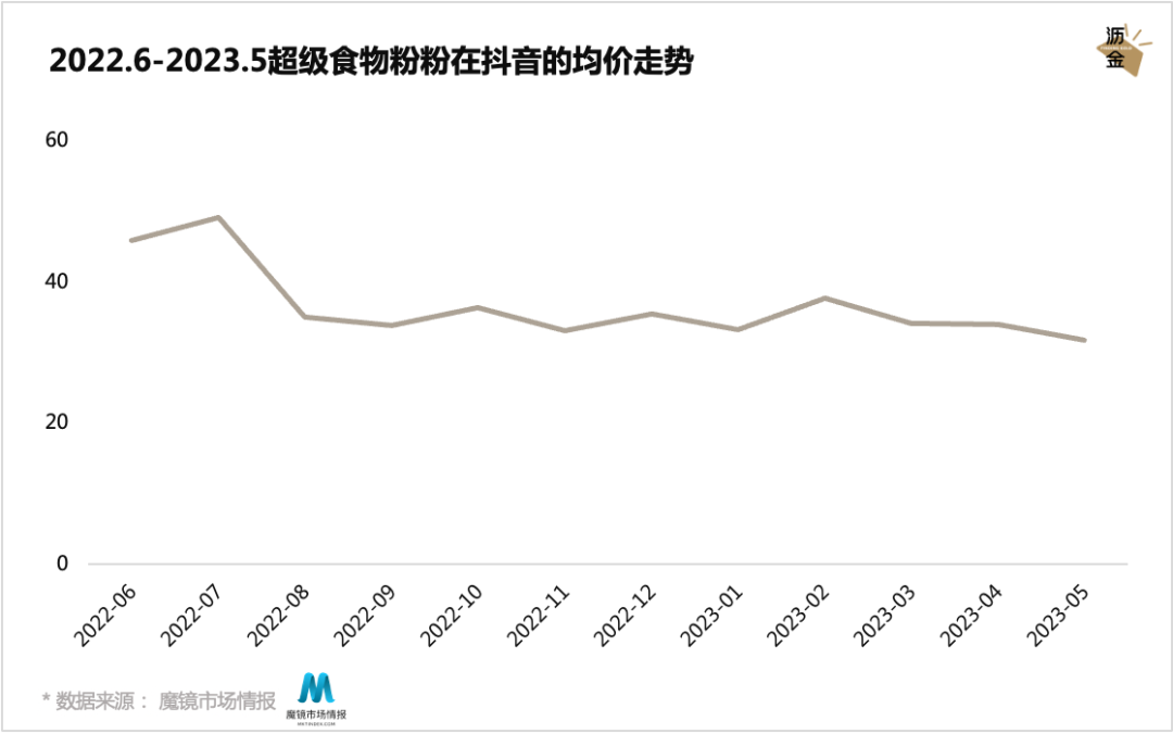 多巴胺美学下的食品风口,竟是这个“粉”?