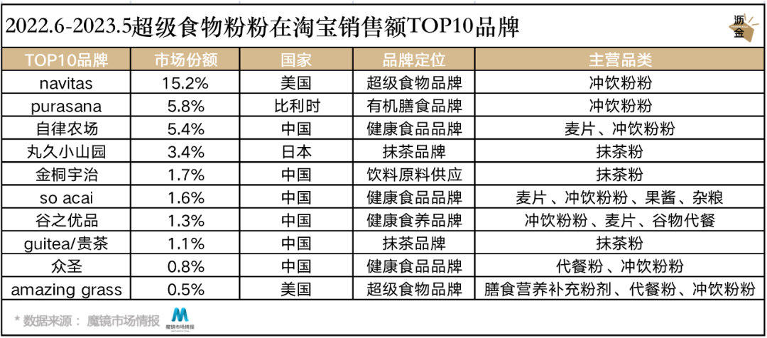 多巴胺美学下的食品风口,竟是这个“粉”?