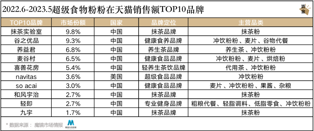 多巴胺美学下的食品风口,竟是这个“粉”?