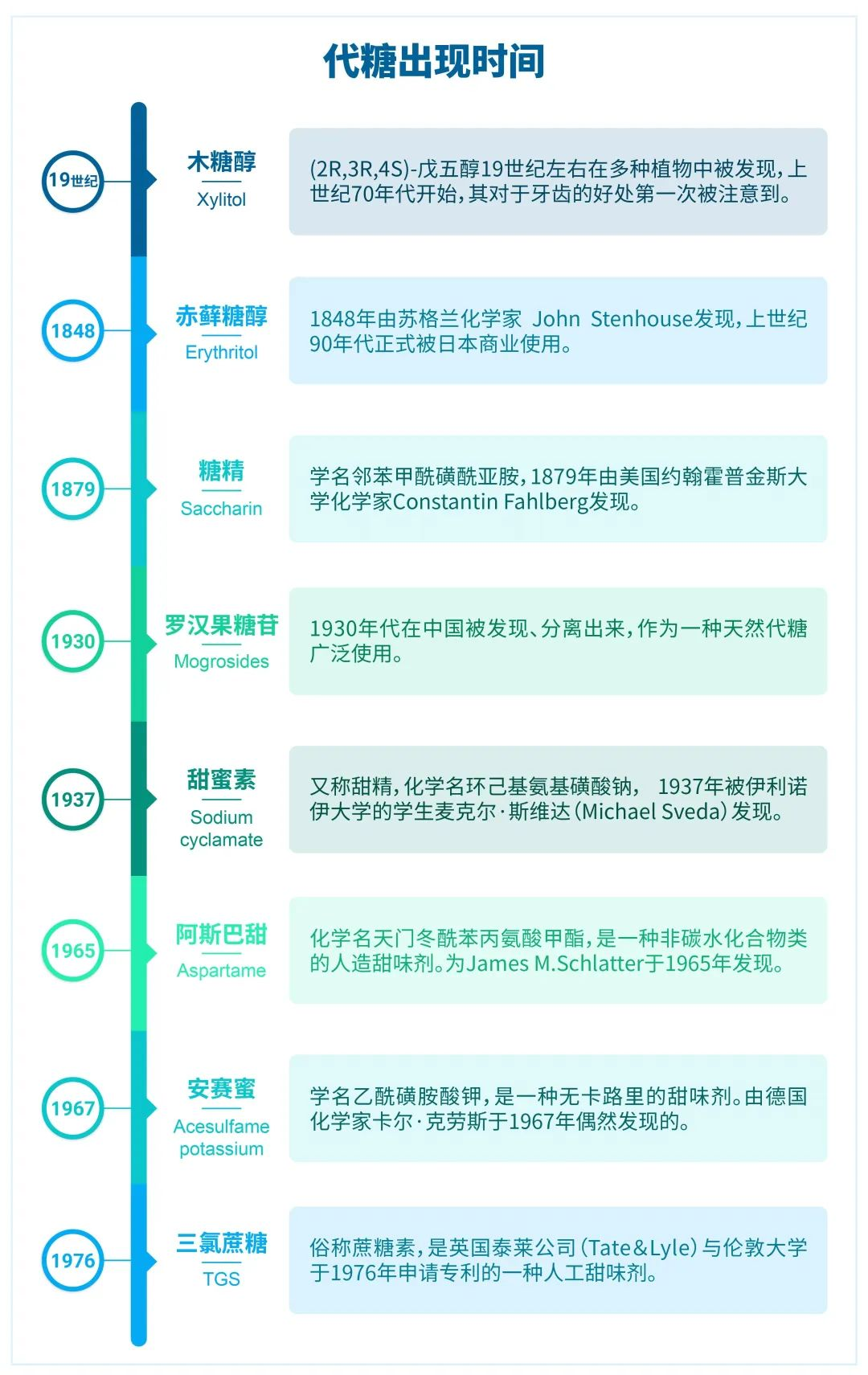 “阿斯巴甜”被归为2B类致癌物不可怕，可怕的是两乐们的“双标”态度