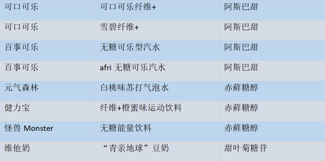 “阿斯巴甜”被归为2B类致癌物不可怕，可怕的是两乐们的“双标”态度