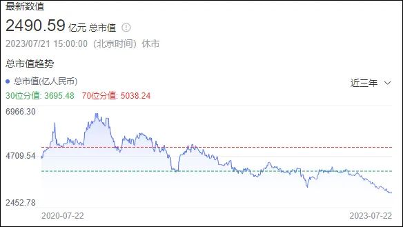 从近7000亿到2491亿,市值狂跌海天味业如何走出瓶颈……