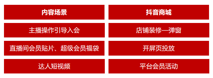 酒企抖音会员运营指南——会员多触点布局，做大用户资产