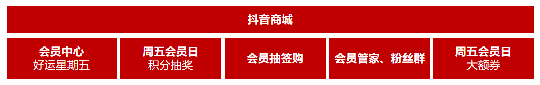 酒企抖音会员运营指南——会员多触点布局，做大用户资产